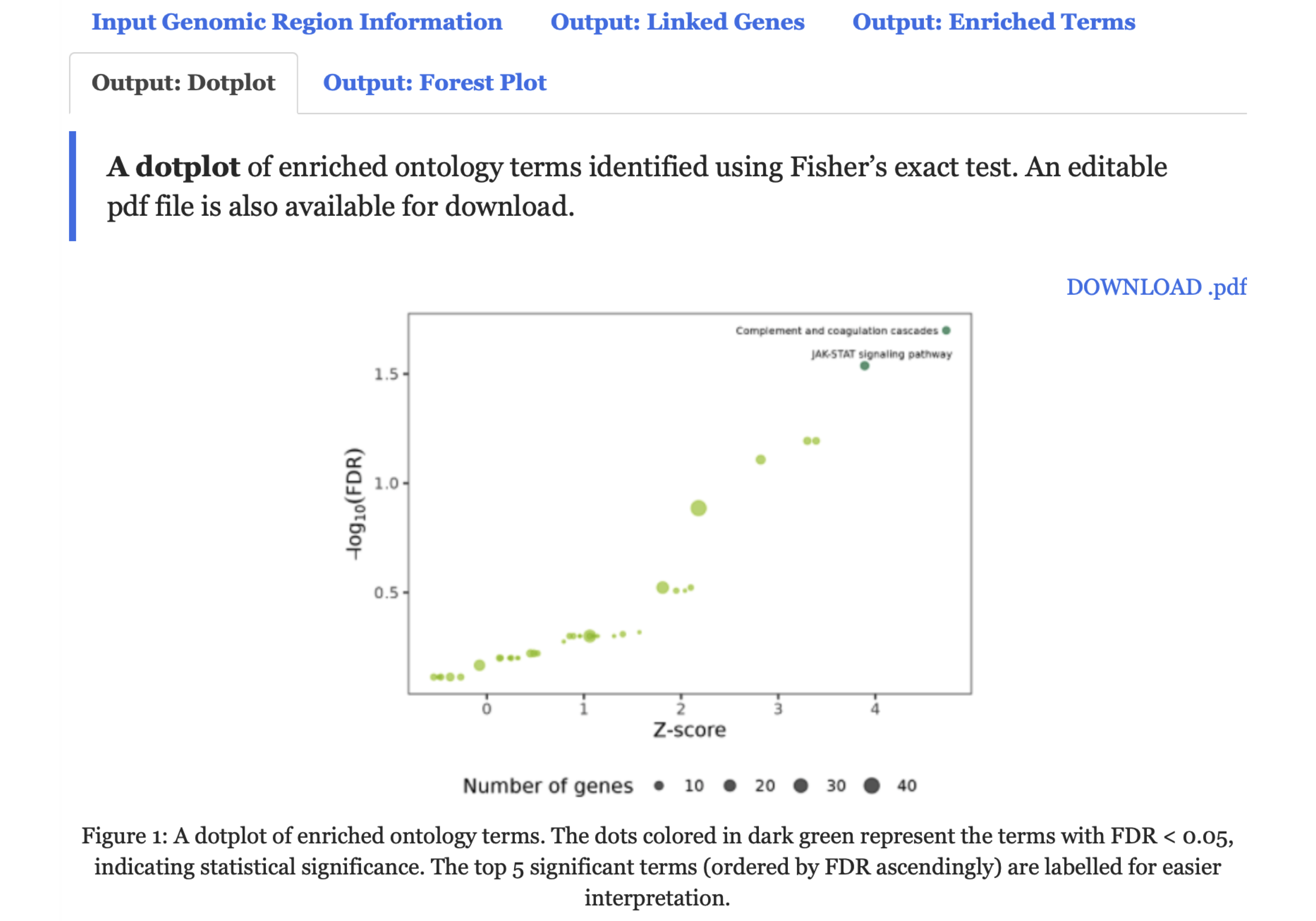 A dotplot illustrating enriched ontology terms displayed under the `Output: Dotplot` tab.