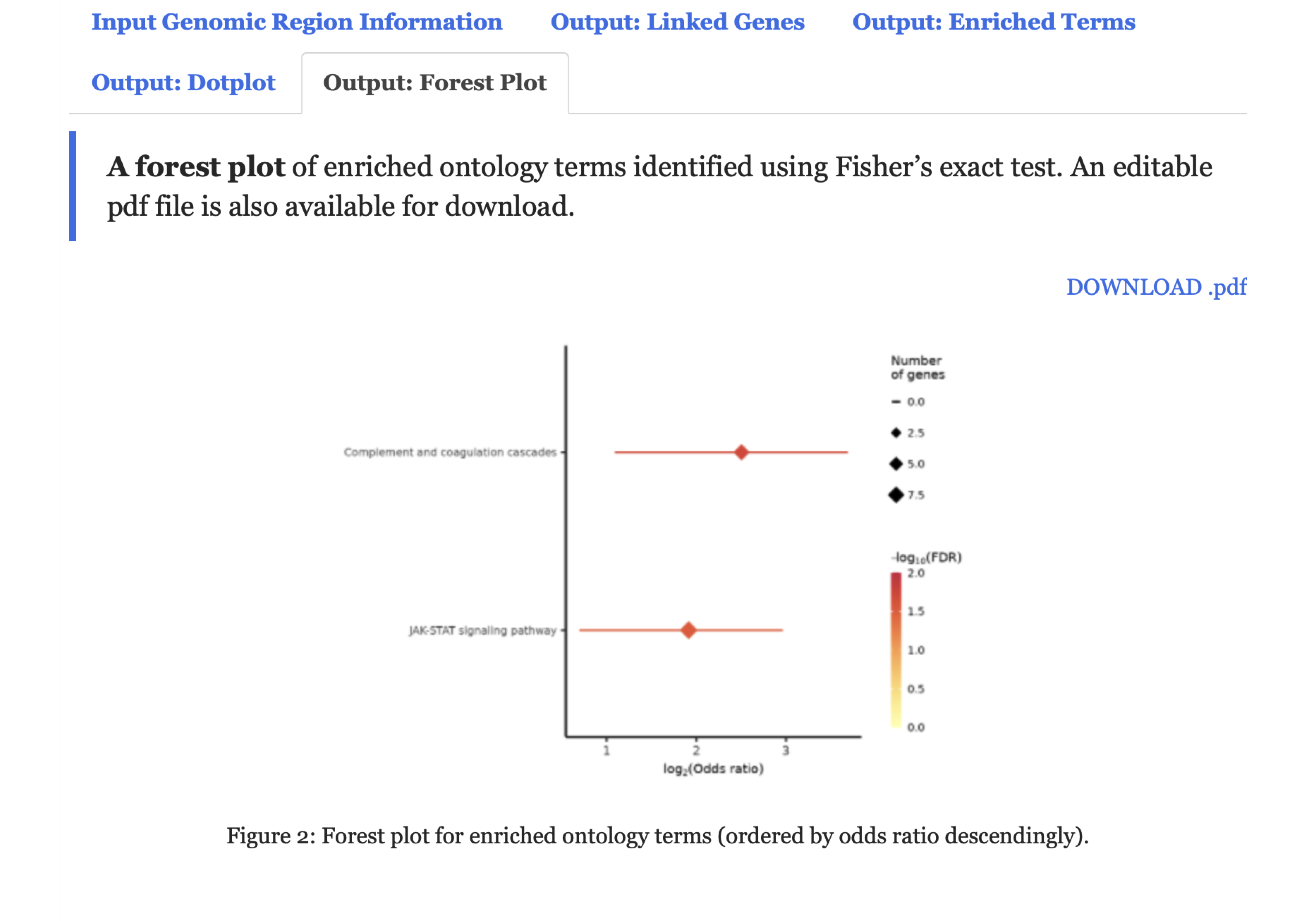 A forest plot illustrating enriched ontology terms displayed under the `Output: Forest Plot` tab.